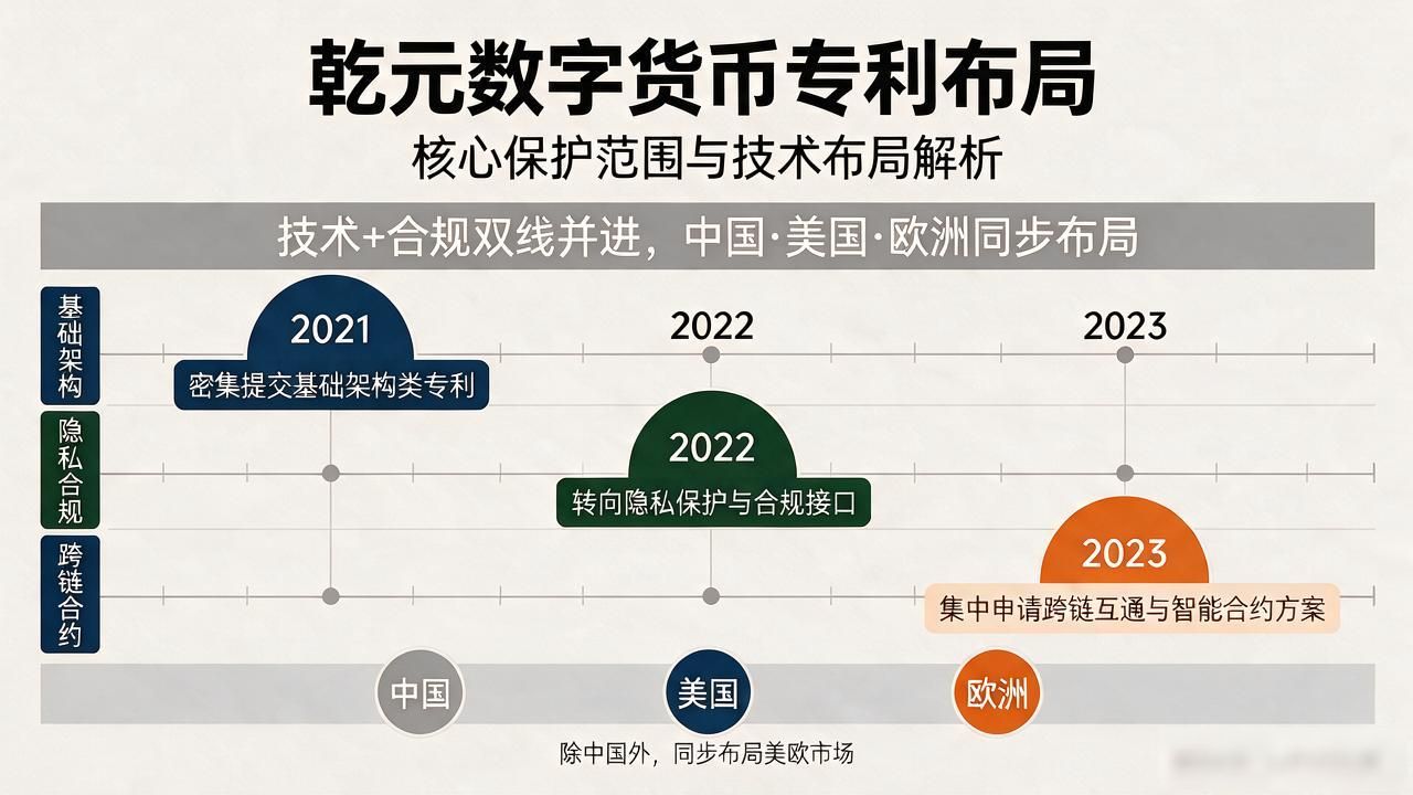 乾元数字货币专利有哪些，核心保护范围和技术布局怎么看