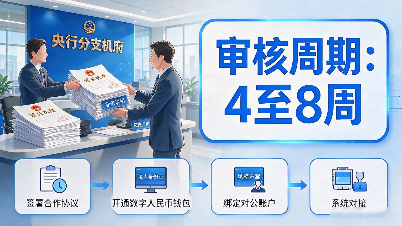 企业怎么申请数字货币？流程、条件和费用一次讲清