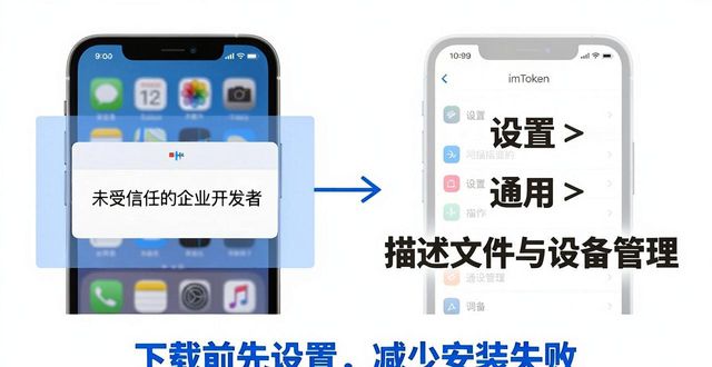 imToken下载用户行为分析：从点击到安装的全链路拆解