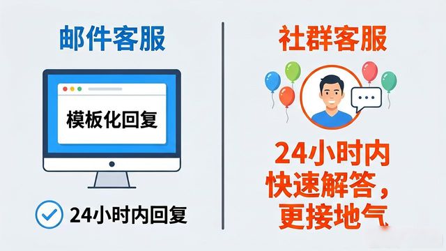 imToken钱包客服到底好不好？官网下载后的真实体验分析