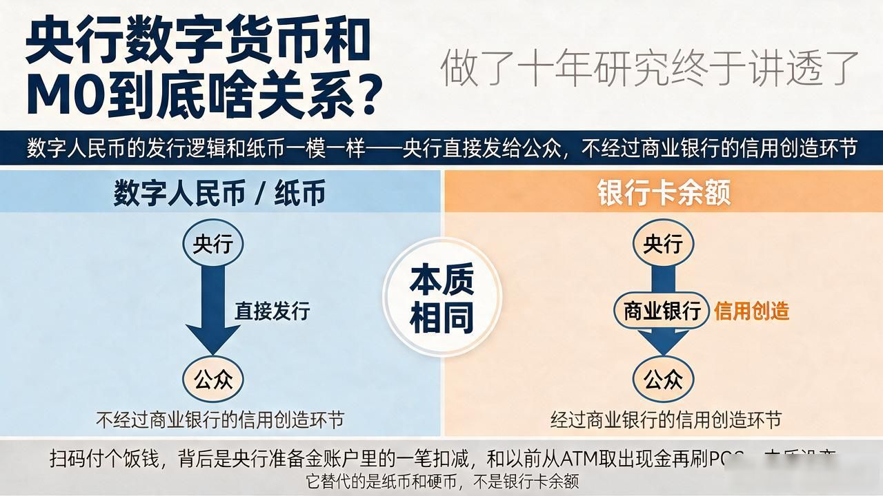 央行数字货币和M0到底啥关系？做了十年研究终于讲透了