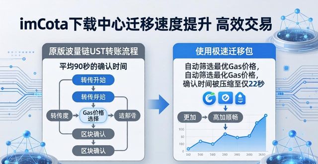 imToken下载中心迁移速度实测对比