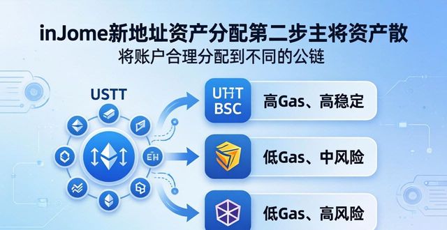 imToken新地址如何科学决策？三步搞定稳妥布局