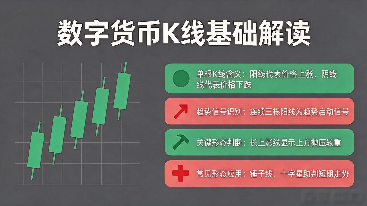 数字货币看盘教学：新手如何看懂K线图和指标