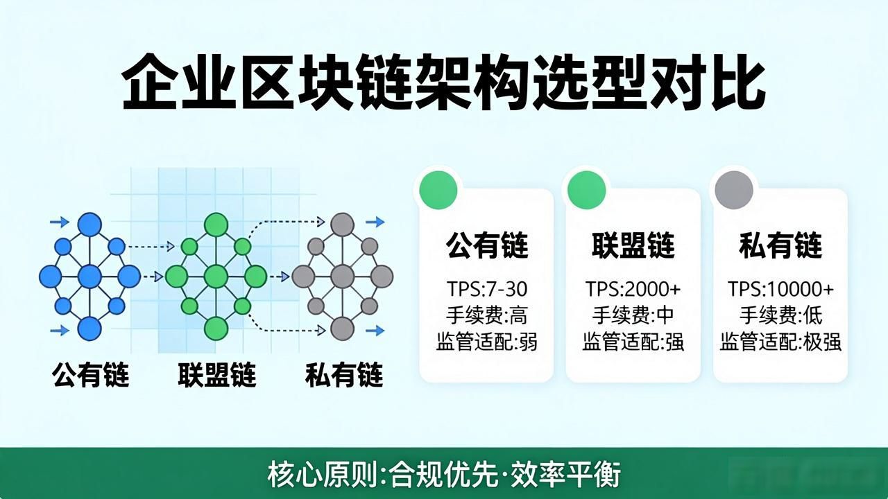 数字货币战略PPT：企业布局与实操指南
